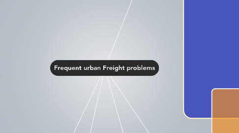 Mind Map: Frequent urban Freight problems