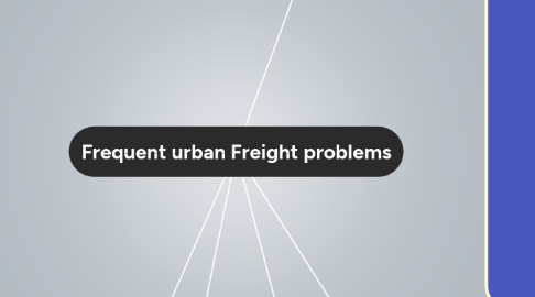 Mind Map: Frequent urban Freight problems