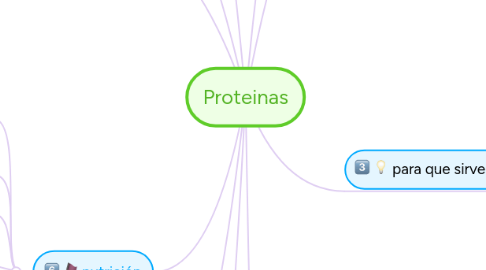 Mind Map: Proteinas