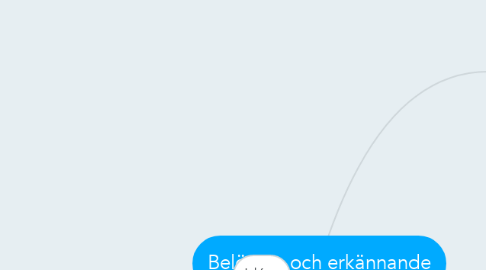 Mind Map: Belöning och erkännande