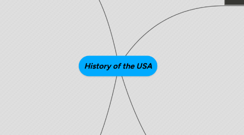 Mind Map: History of the USA