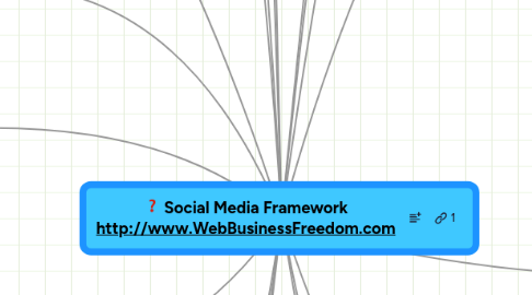 Mind Map: Social Media Framework http://www.WebBusinessFreedom.com