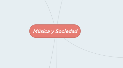 Mind Map: Música y Sociedad