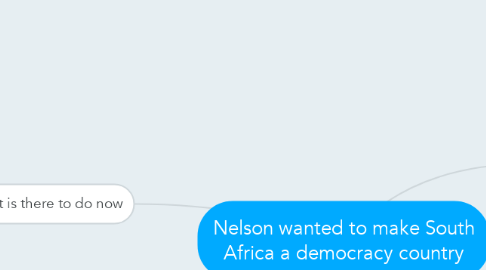 Mind Map: Nelson wanted to make South Africa a democracy country