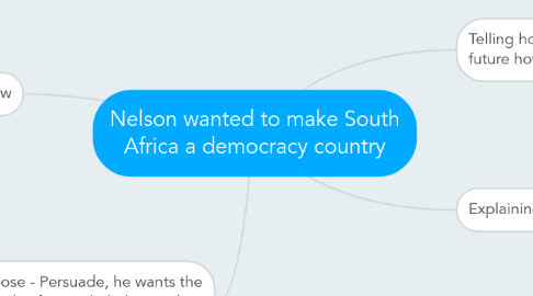 Mind Map: Nelson wanted to make South Africa a democracy country