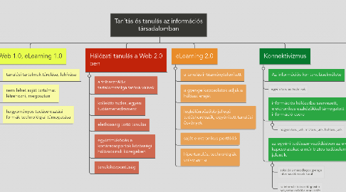 Mind Map: Tanítás és tanulás az információs társadalomban