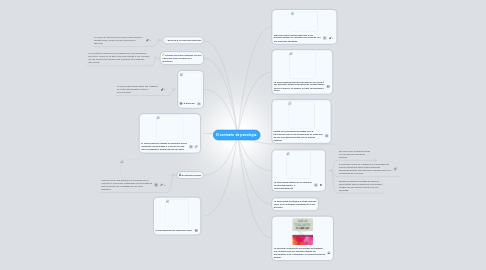 Mind Map: El contexto de psicologia.