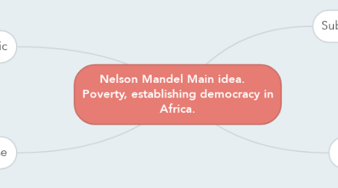 Mind Map: Nelson Mandel Main idea.    Poverty, establishing democracy in Africa.