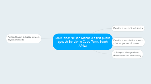 Mind Map: Main Idea: Nelson Mandela`s first public speech Sunday in Cape Town, South Africa