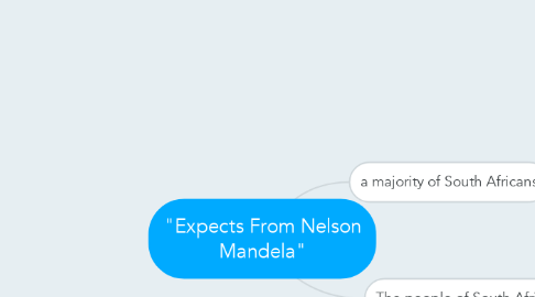 Mind Map: "Expects From Nelson Mandela"