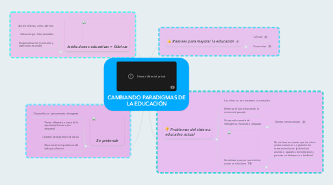 Mind Map: CAMBIANDO PARADIGMAS DE LA EDUCACIÓN