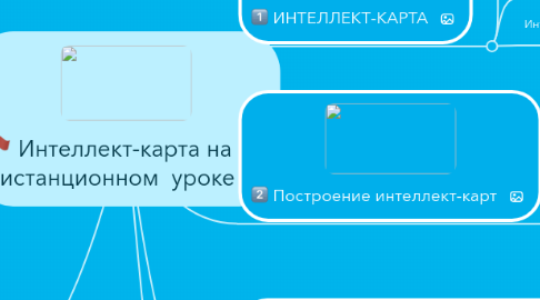Mind Map: Интеллект-карта на дистанционном уроке