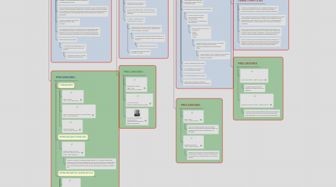 Mind Map: ESCUELAS FILOSÓFICAS