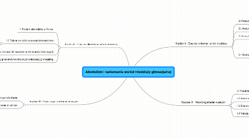 Mind Map: Alkoholizm i narkomania wśród młodzieży gimnazjalnej