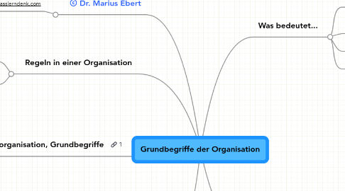 Mind Map: Grundbegriffe der Organisation