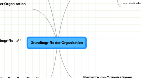 Mind Map: PFK/Grundbegriffe der Organisation