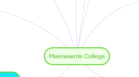 Mind Map: Meerwaerde College