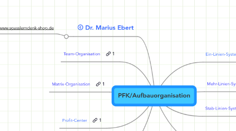 Mind Map: PFK/Aufbauorganisation