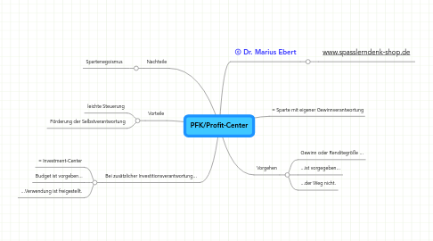 Mind Map: PFK/Profit-Center