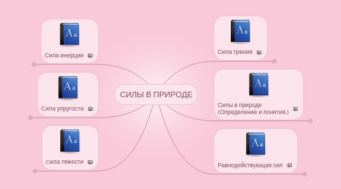 Mind Map: СИЛЫ В ПРИРОДЕ