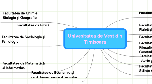 Mind Map: Univesitatea de Vest din Timisoara