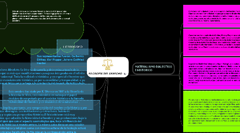 Mind Map: FILOSOFIA DEL DERECHO