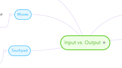 Mind Map: Input vs. Output