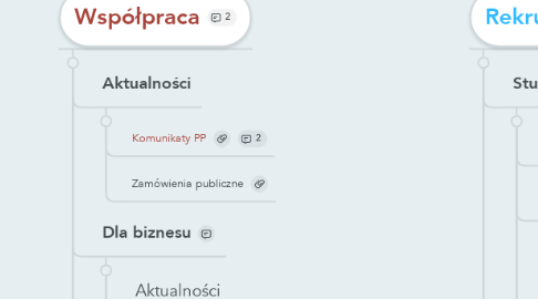 Mind Map: new.put.poznan.pl