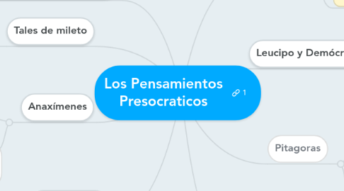 Mind Map: Los Pensamientos Presocraticos