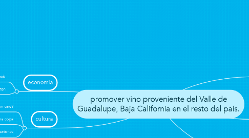 Mind Map: promover vino proveniente del Valle de Guadalupe, Baja California en el resto del país.