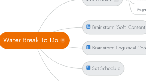 Mind Map: Water Break To-Do