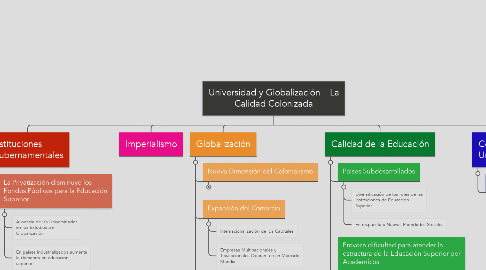 Mind Map: Universidad y Globalización    La Calidad Colonizada