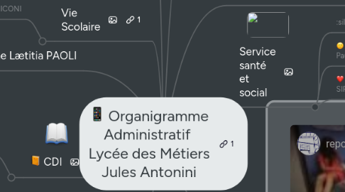 Mind Map: Organigramme Administratif Lycée des Métiers Jules Antonini