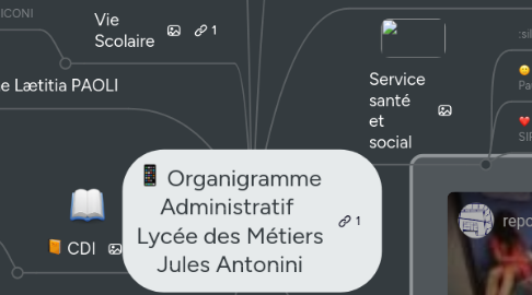 Mind Map: Organigramme Administratif  Lycée des Métiers Jules Antonini