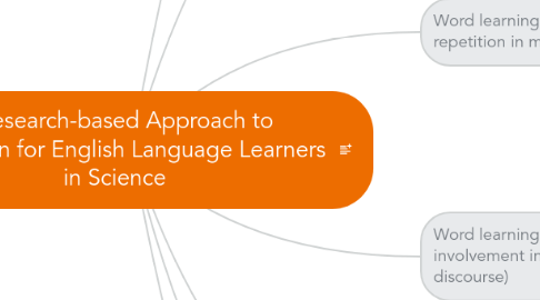 Mind Map: A Research-based Approach to Instruction for English Language Learners in Science