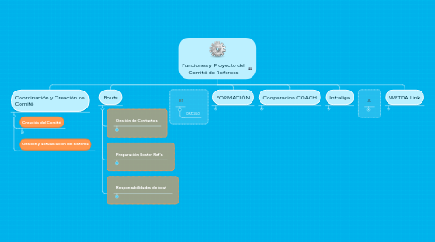 Mind Map: Funciones y Proyecto del Comité de Referees