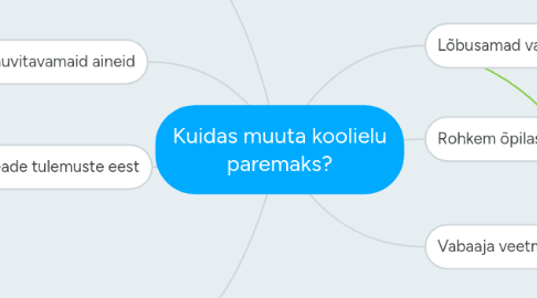 Mind Map: Kuidas muuta koolielu paremaks?