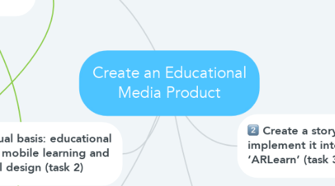 Mind Map: Create an Educational Media Product