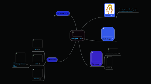 Mind Map: Còdigo B.C.D