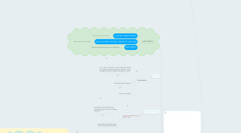 Mind Map: LA PSICOLOGÍA