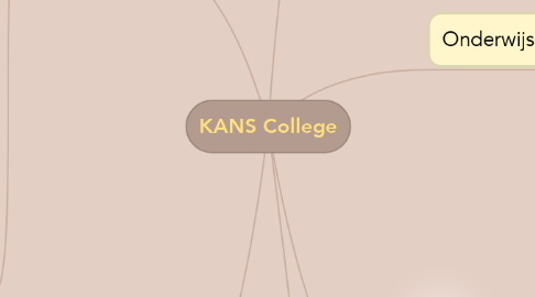 Mind Map: KANS College