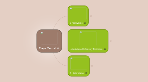 Mind Map: Mapa Mental