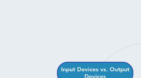Mind Map: Input Devices vs. Output Devices
