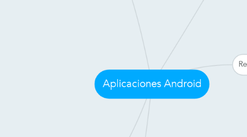 Mind Map: Aplicaciones Android