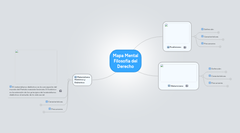 Mind Map: Mapa Mental Filosofía del Derecho