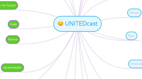 Mind Map: UNITEDcast