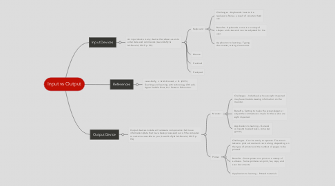 Mind Map: Input vs Output