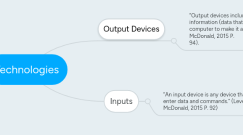 Mind Map: Technologies