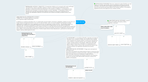 Mind Map: MAPA MENTAL