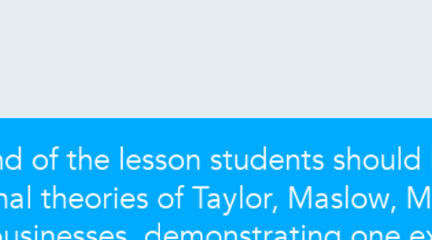 Mind Map: "By end of the lesson students should be able to apply the motivational theories of Taylor, Maslow, McGregor or Herzberg to relevant businesses, demonstrating one example per theorist to a relevant organization, today."